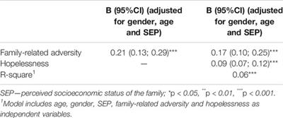 The Association of Family-Related Adversity With Fighting in Adolescents: Does Hopelessness Mediate This Association?